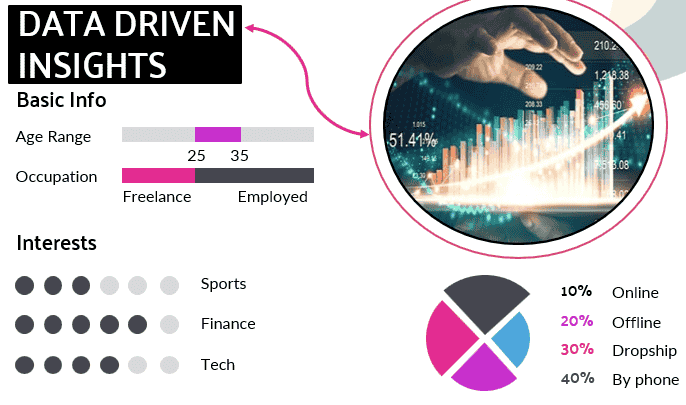 Data-Driven Insights